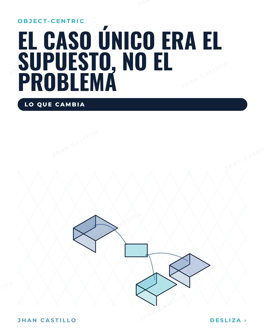 Portada de: Object-centric process mining: por qué el caso único ya no alcanza