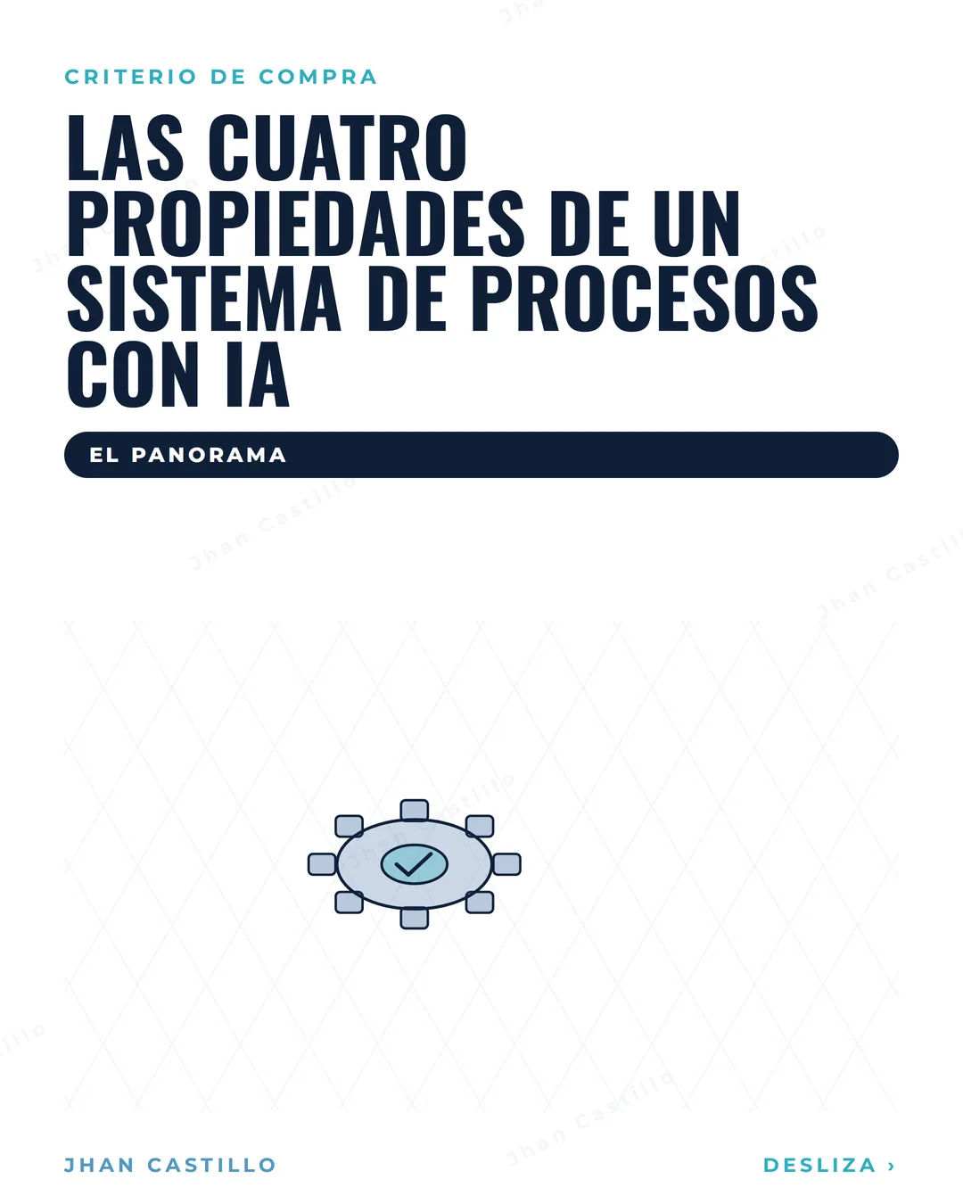 Portada de: Las cuatro propiedades de un sistema de procesos aumentado con IA