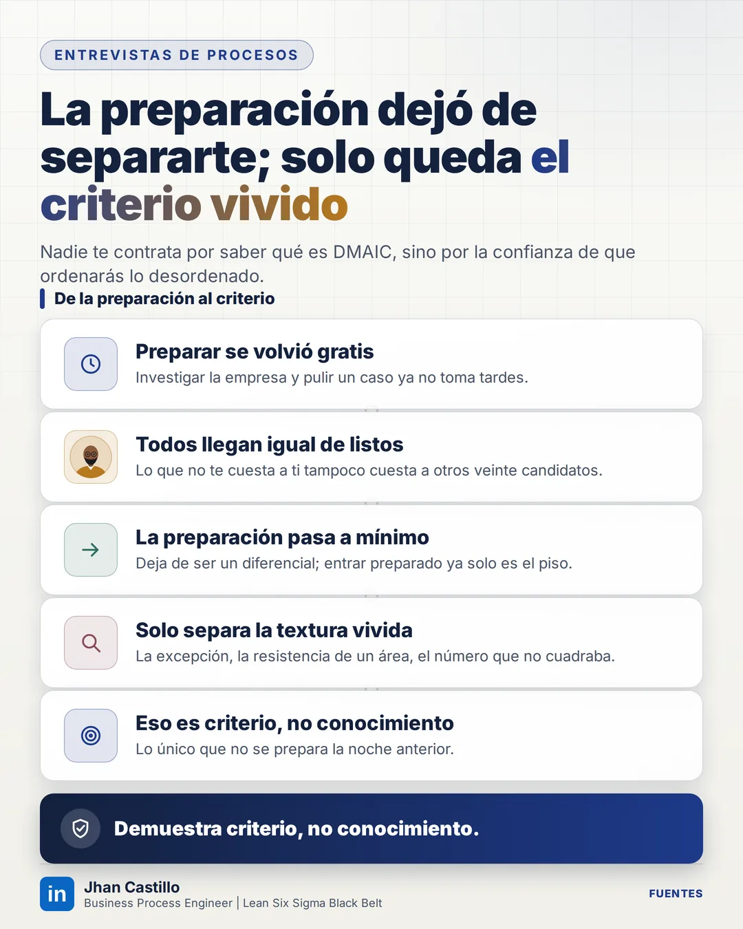 Portada de: Cómo preparo una entrevista para un rol de procesos